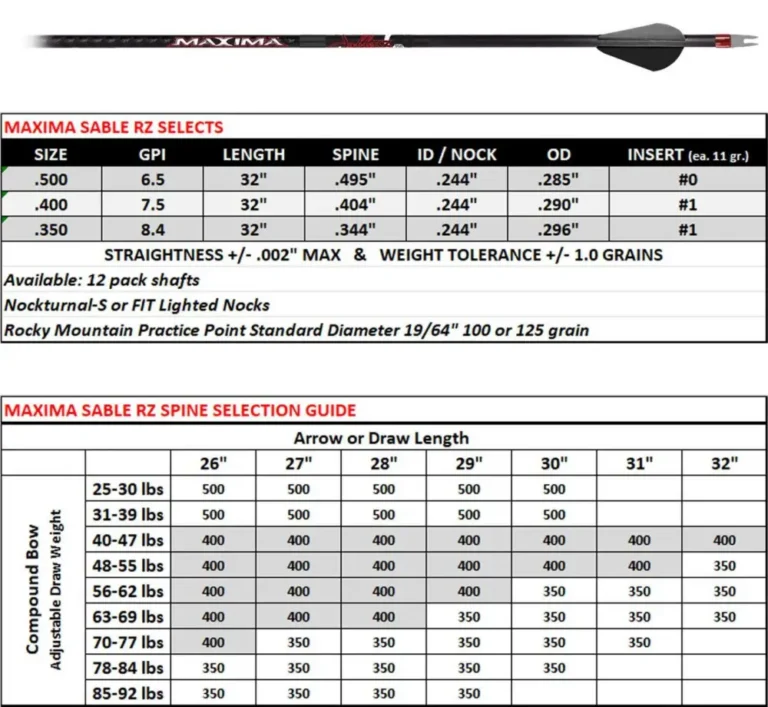MAXIMA SABLE RZ 400 6PK ARROWS MAXIMA SABLE RZ 400 6PK ARROWS