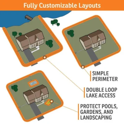 SportDOG Brand In-Ground Rechargeable Fence System