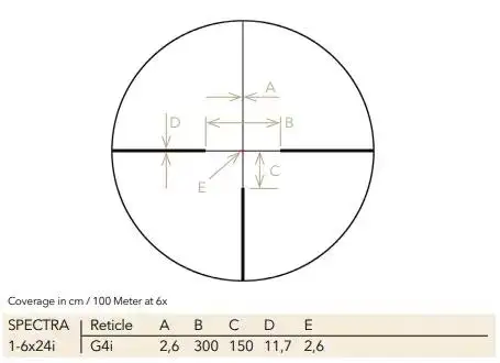 SPECTRA 1.6-13x44i30mm Tube G4i ill. Reticle 1cm(.36”) Clicks SPECTRA 1.6-13x44i30mm Tube G4i ill. Reticle 1cm(.36”) Clicks