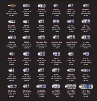 Lightning Ammo Lead Cast .38 Cal .357 Diam. 125 gr. FP 100rd/Box